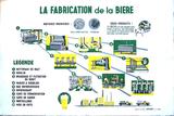 Fabrication de la Bière